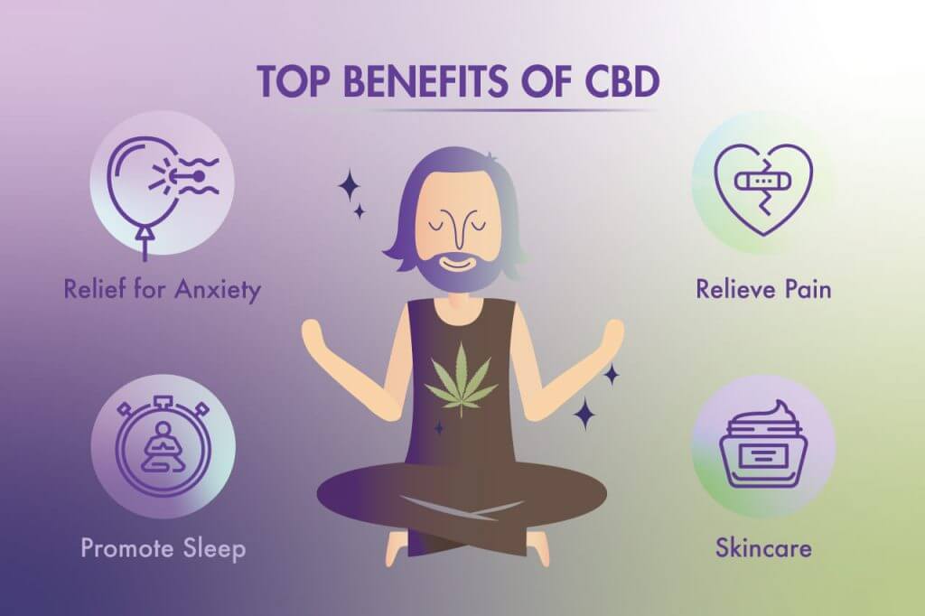 CBD Top Benefits