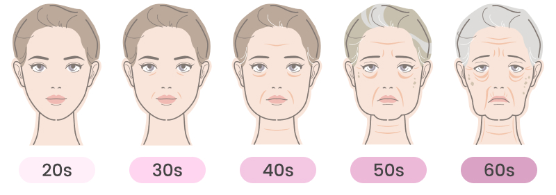 What Are The Signs Of Skin Aging?